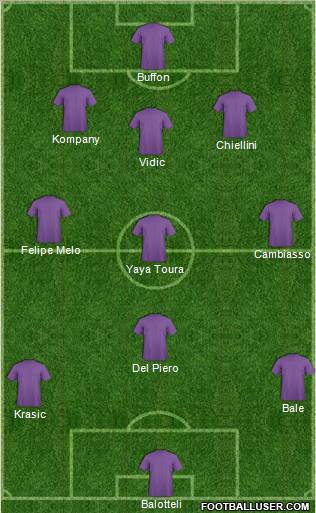 Champions League Team Formation 2011
