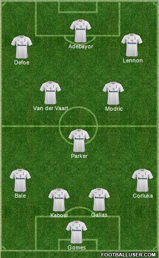 Tottenham Hotspur Formation 2011