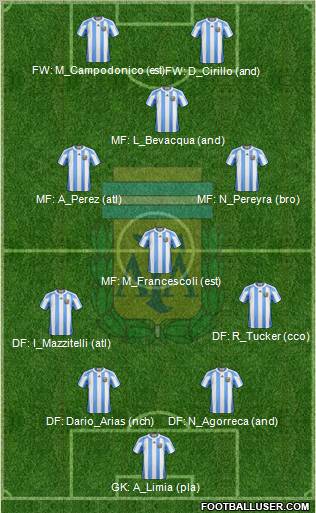 Argentina Formation 2011
