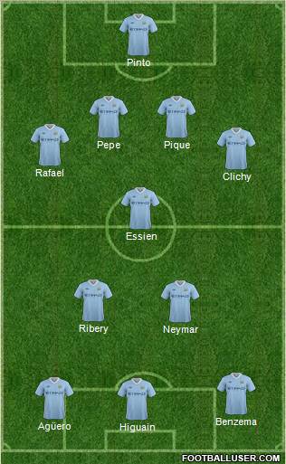 Manchester City Formation 2011