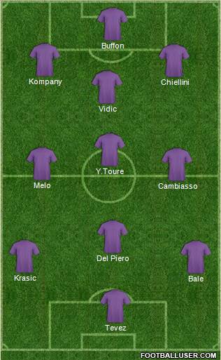 Champions League Team Formation 2011