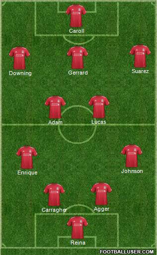 Liverpool Formation 2011