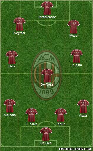 A.C. Milan Formation 2011