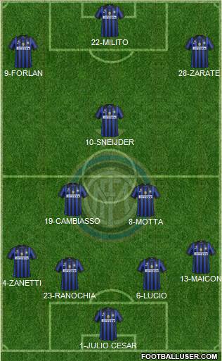 F.C. Internazionale Formation 2011