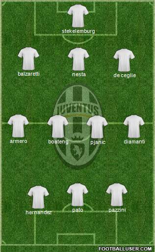 Juventus Formation 2011