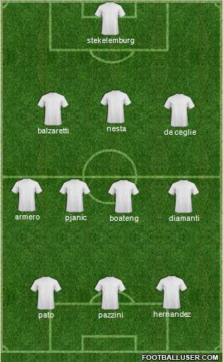 Fifa Team Formation 2011