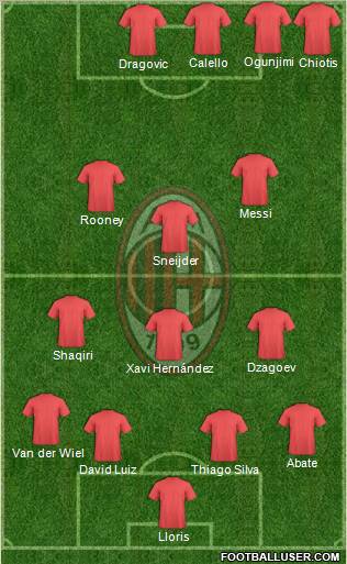 A.C. Milan Formation 2011