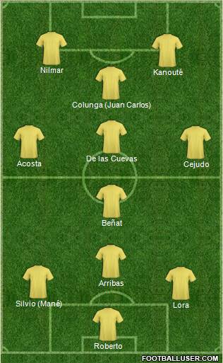 Dream Team Formation 2011