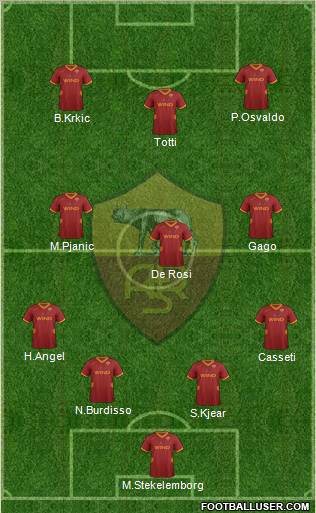 AS Roma Formation 2011