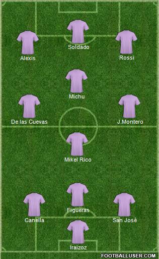 Championship Manager Team Formation 2011