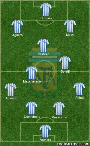 Argentina Formation 2011
