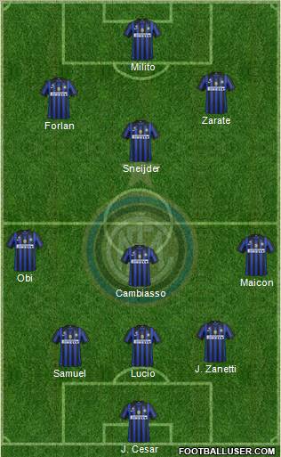 F.C. Internazionale Formation 2011