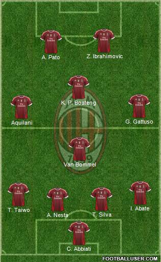 A.C. Milan Formation 2011