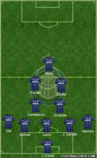 F.C. Internazionale Formation 2011