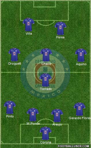 Club Deportivo Cruz Azul Formation 2011