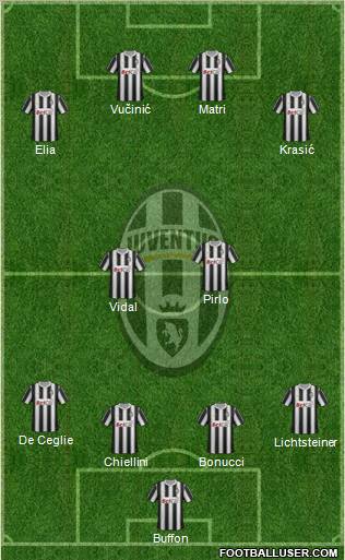 Juventus Formation 2011