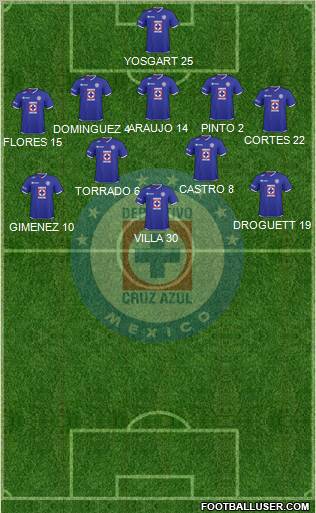 Club Deportivo Cruz Azul Formation 2011