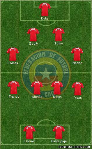 Chile Formation 2011