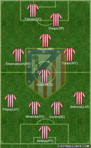 C. Atlético Madrid S.A.D. Formation 2011