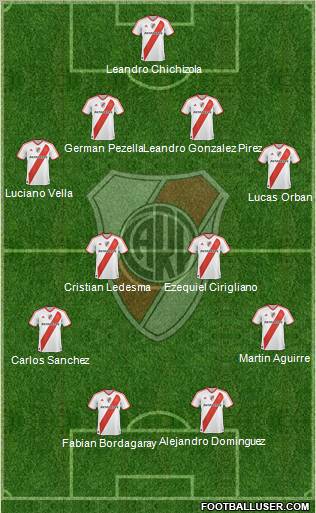 River Plate Formation 2011