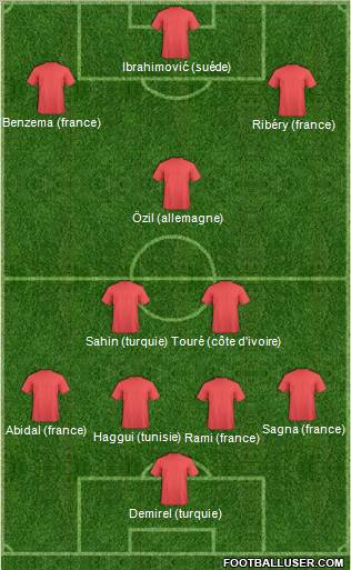 Dream Team Formation 2011