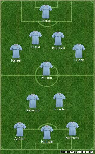 Manchester City Formation 2011
