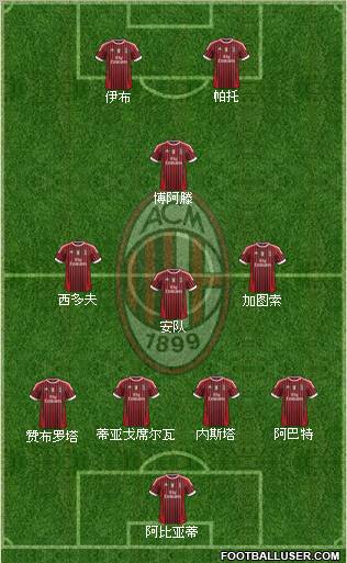 A.C. Milan Formation 2011