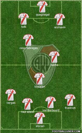 River Plate Formation 2011