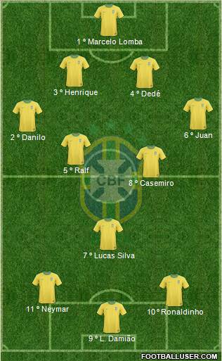 Brazil Formation 2011
