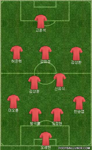 Dream Team Formation 2011