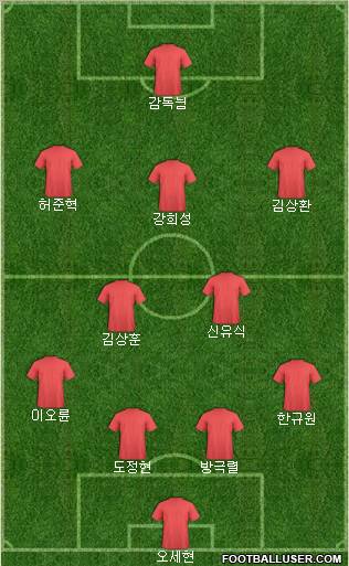 Dream Team Formation 2011