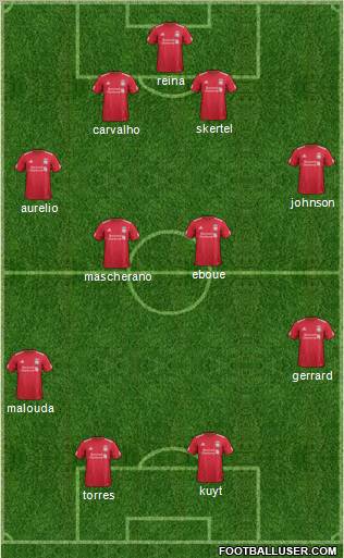 Liverpool Formation 2011