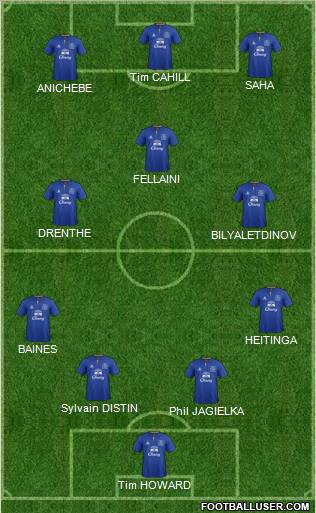 Everton Formation 2011