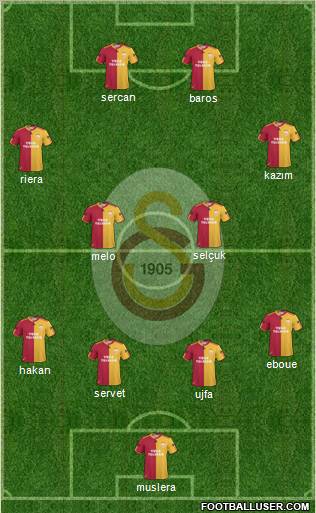 Galatasaray SK Formation 2011
