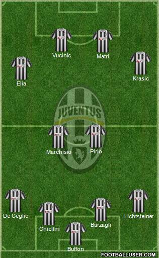 Juventus Formation 2011