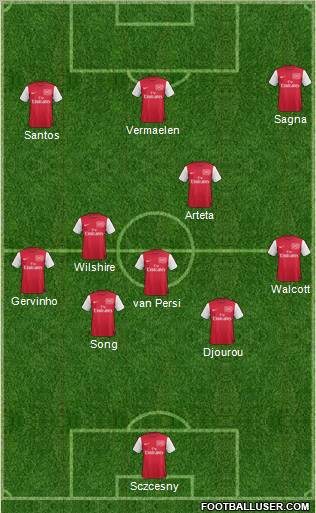 Arsenal Formation 2011