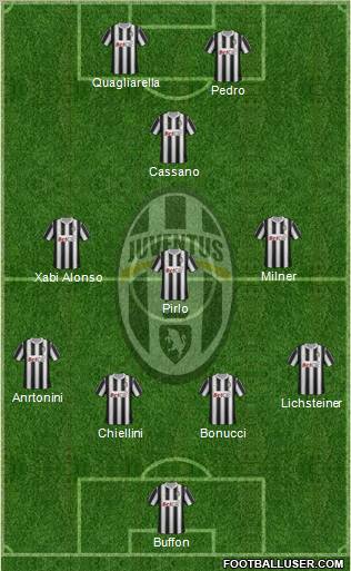 Juventus Formation 2011