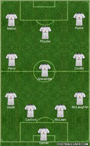 Preston North End Formation 2011