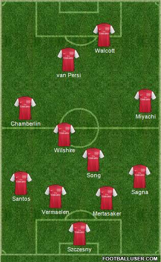 Arsenal Formation 2011