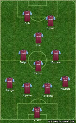 West Ham United Formation 2011