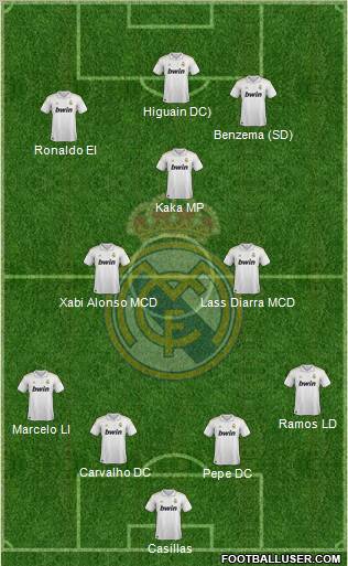 Real Madrid C.F. Formation 2011