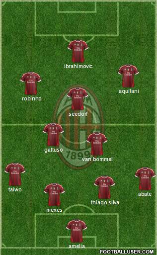 A.C. Milan Formation 2011