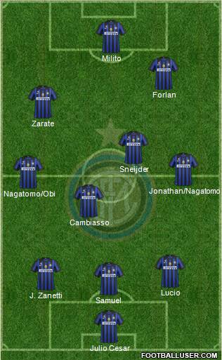 F.C. Internazionale Formation 2011