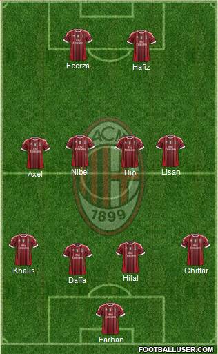 A.C. Milan Formation 2011
