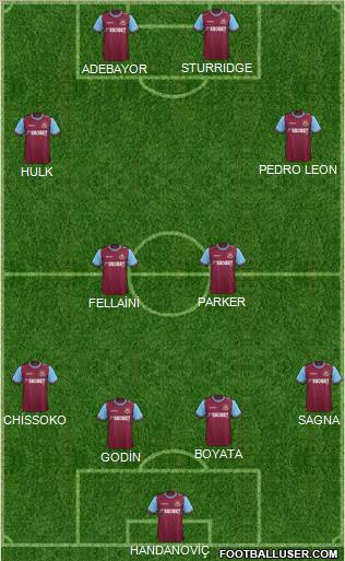 West Ham United Formation 2011