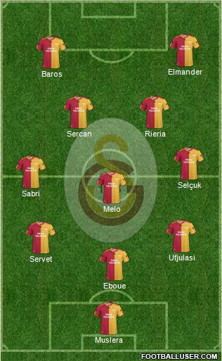 Galatasaray SK Formation 2011