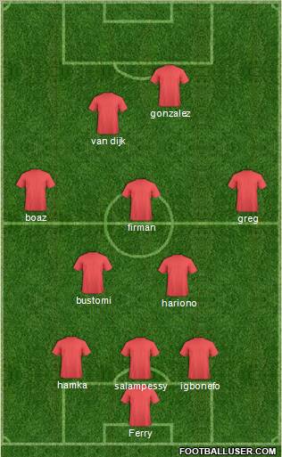 Fifa Team Formation 2011