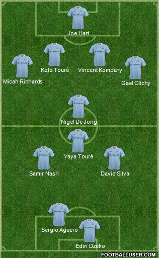 Manchester City Formation 2011