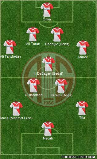 Antalyaspor A.S. Formation 2011