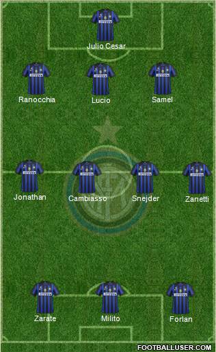 F.C. Internazionale Formation 2011
